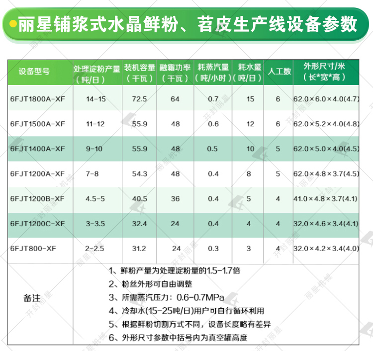 烧烤苕皮出产线参数